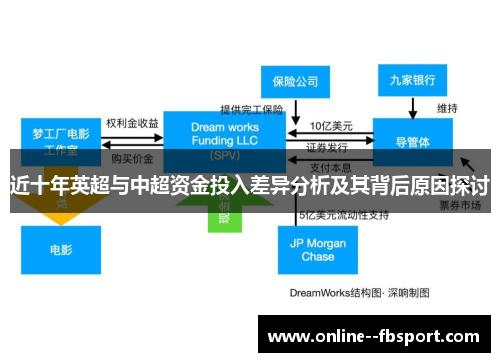 近十年英超与中超资金投入差异分析及其背后原因探讨