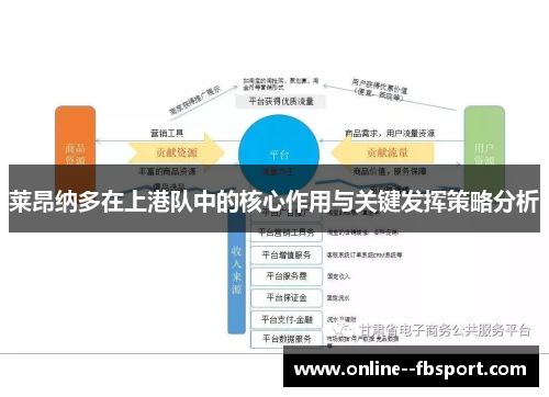 莱昂纳多在上港队中的核心作用与关键发挥策略分析