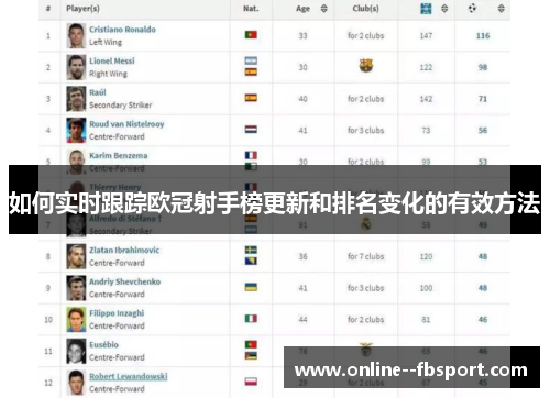 如何实时跟踪欧冠射手榜更新和排名变化的有效方法 如何实时跟踪欧冠射手榜更新和排名变化的有效方法