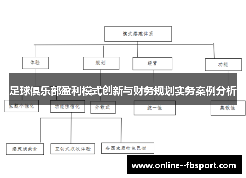 足球俱乐部盈利模式创新与财务规划实务案例分析 足球俱乐部盈利模式创新与财务规划实务案例分析