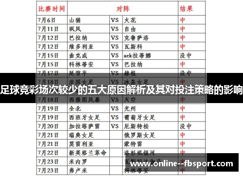 足球竞彩场次较少的五大原因解析及其对投注策略的影响 足球竞彩场次较少的五大原因解析及其对投注策略的影响